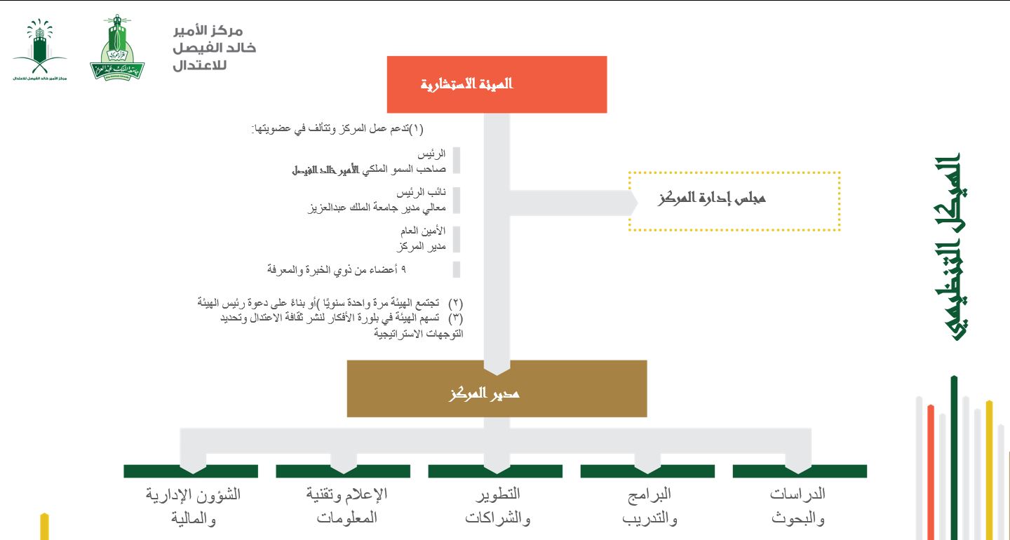 معهد الامير خالد الفيصل للاعتدال - الهيكل الإداري .